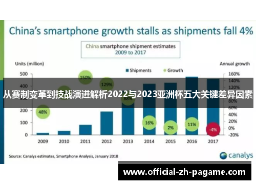 从赛制变革到技战演进解析2022与2023亚洲杯五大关键差异因素