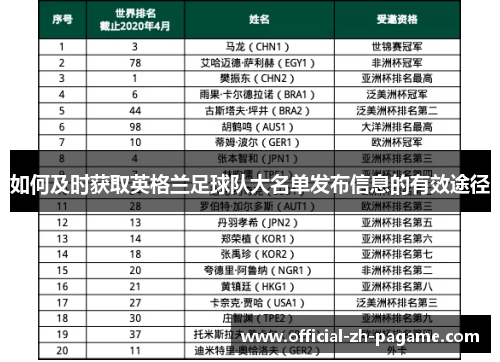 如何及时获取英格兰足球队大名单发布信息的有效途径