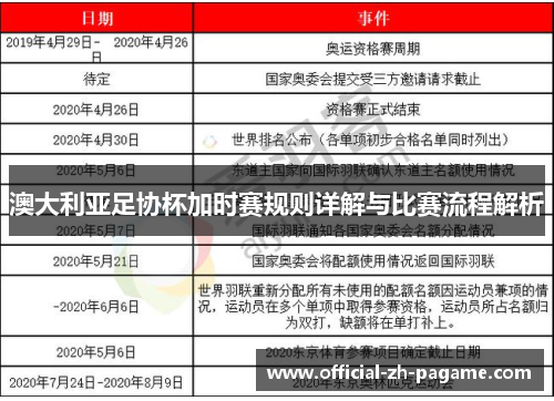 澳大利亚足协杯加时赛规则详解与比赛流程解析