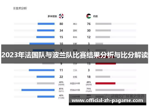 2023年法国队与波兰队比赛结果分析与比分解读 2023年法国队与波兰队比赛结果分析与比分解读