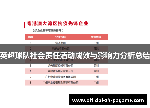 英超球队社会责任活动成效与影响力分析总结