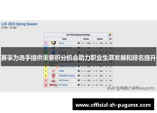 赛事为选手提供重要积分机会助力职业生涯发展和排名提升