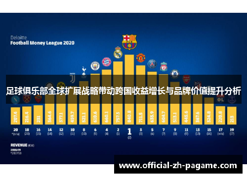 足球俱乐部全球扩展战略带动跨国收益增长与品牌价值提升分析 足球俱乐部全球扩展战略带动跨国收益增长与品牌价值提升分析