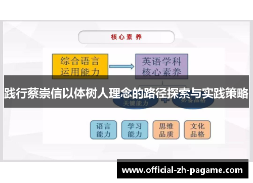 践行蔡崇信以体树人理念的路径探索与实践策略