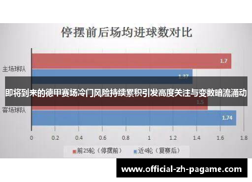 即将到来的德甲赛场冷门风险持续累积引发高度关注与变数暗流涌动 即将到来的德甲赛场冷门风险持续累积引发高度关注与变数暗流涌动