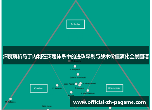 深度解析马丁内利在英超体系中的进攻牵制与战术价值演化全景图谱