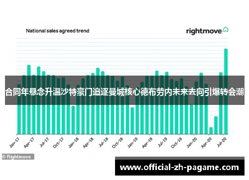 合同年悬念升温沙特豪门追逐曼城核心德布劳内未来去向引爆转会潮 合同年悬念升温沙特豪门追逐曼城核心德布劳内未来去向引爆转会潮