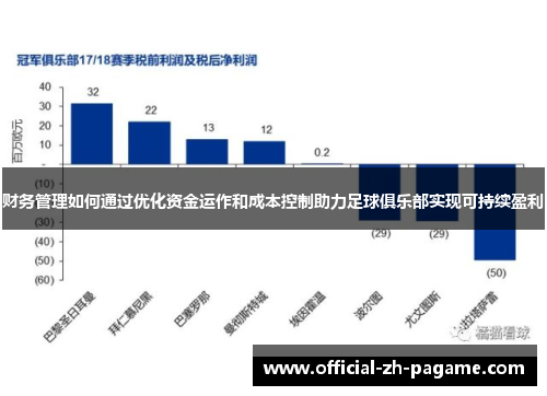 财务管理如何通过优化资金运作和成本控制助力足球俱乐部实现可持续盈利