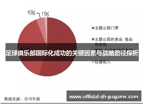 足球俱乐部国际化成功的关键因素与战略路径探析