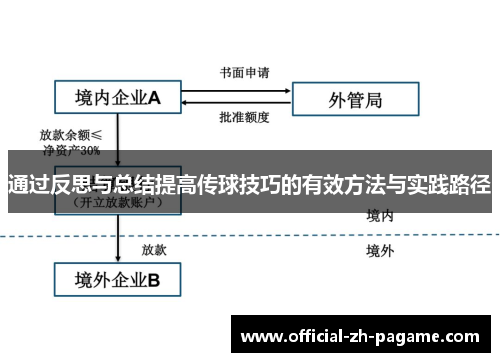 通过反思与总结提高传球技巧的有效方法与实践路径