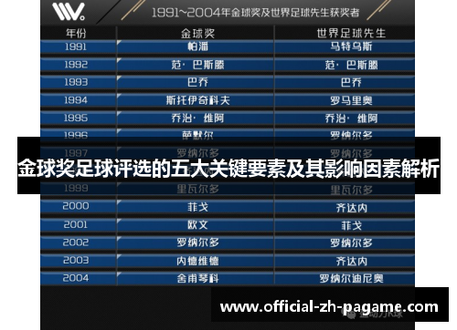 金球奖足球评选的五大关键要素及其影响因素解析