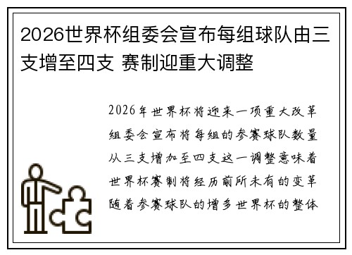2026世界杯组委会宣布每组球队由三支增至四支 赛制迎重大调整